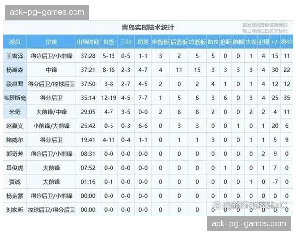 防守强度升级导致比赛割裂,季后赛罚球次数激增引发讨论